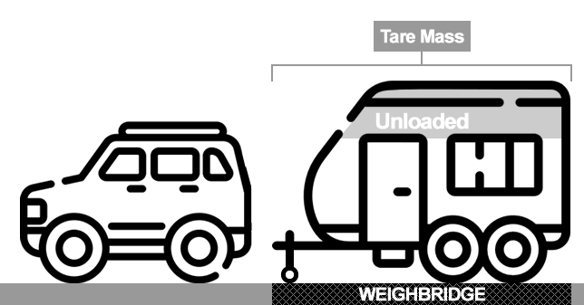 caravan-weights-explained-follow-our-travels